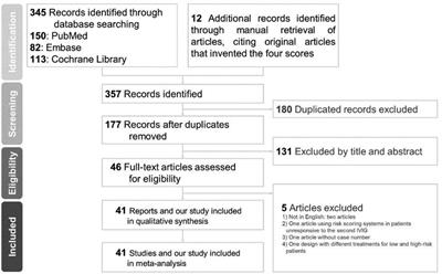 Evaluation of <mark class="highlighted">Formosa</mark> score and diagnostic sensitivity and specificity of four Asian risk scores for predicting intravenous immunoglobulin resistance in Kawasaki disease: a bivariate meta-analysis
